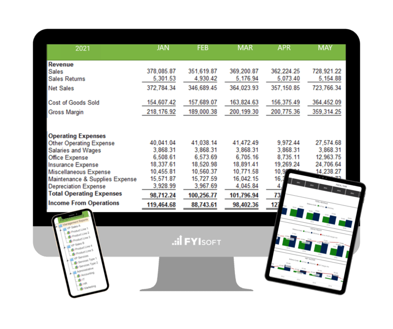 Financial Reporting Software Designed for Finance - FYIsoft