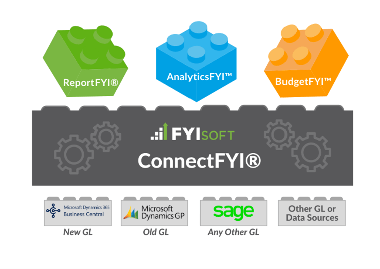 migrating historical data when transitioning to new erp