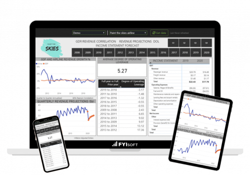 AI-powered analytics software by FYIsoft